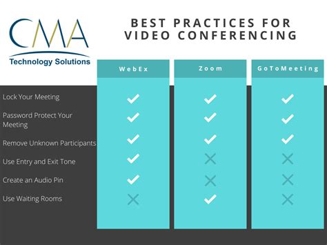 best practices for adobe video conferencing